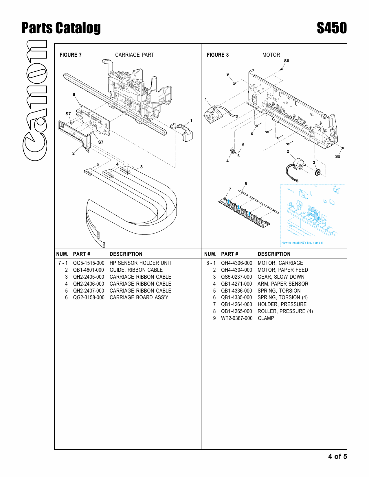 Canon PIXUS S450 Parts Catalog Manual-5
